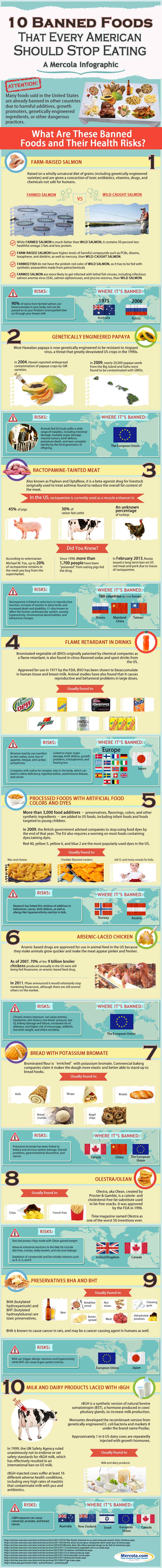 bad foods infographic